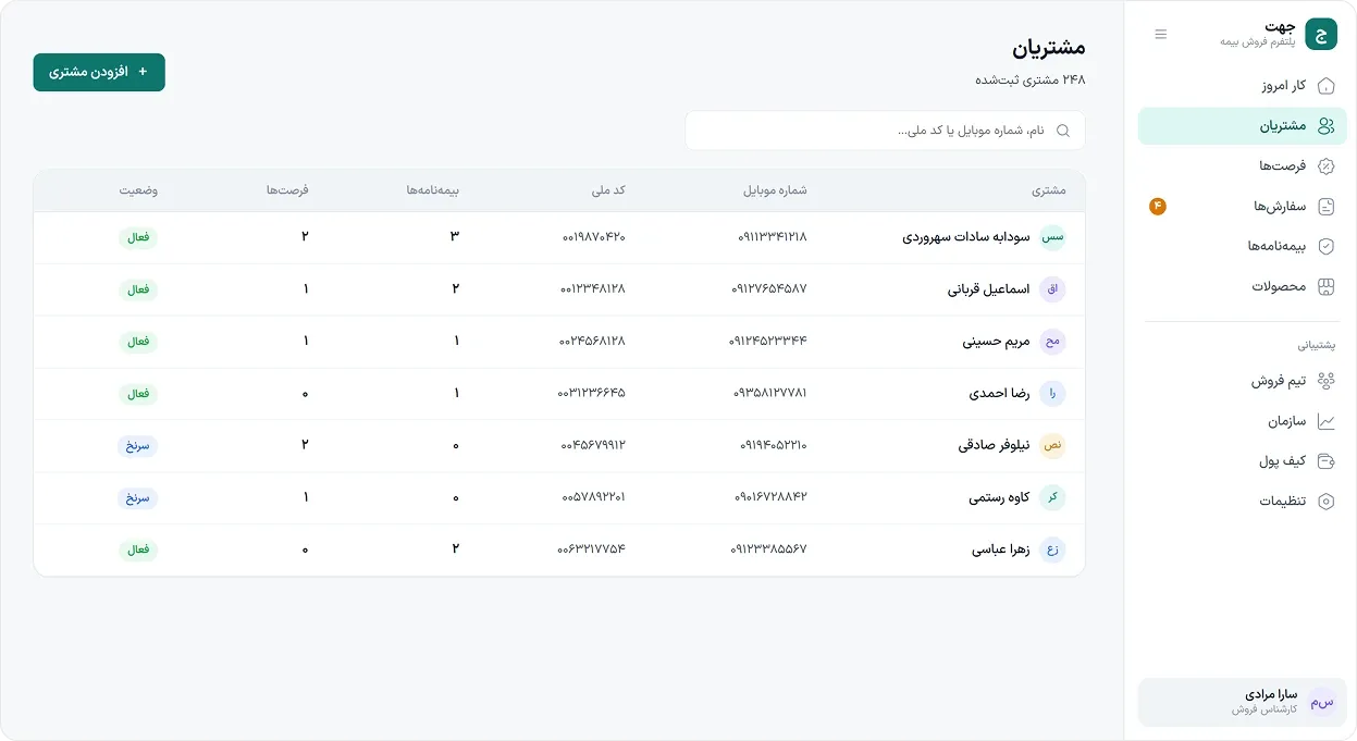 The customers list, in Persian and right to left: a search field above a table of 248 customers with columns for name, mobile number, national ID, policy count, opportunity count, and an active or lead status chip.