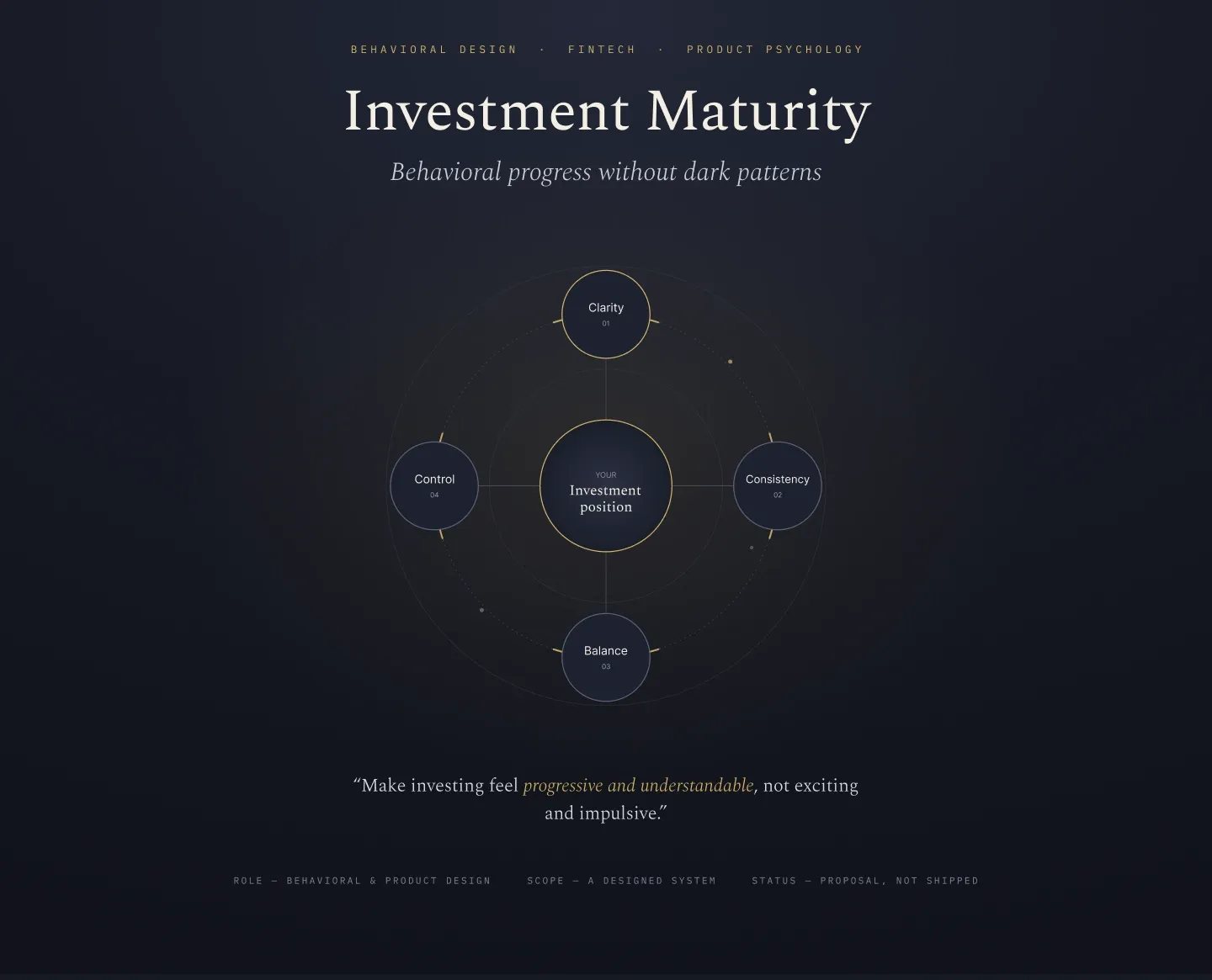 The Pargar case study cover: on a near-black field, the title Investment Maturity above a gold-ringed orbit diagram whose four nodes, Clarity, Consistency, Balance and Control, circle a central node labelled your investment position.